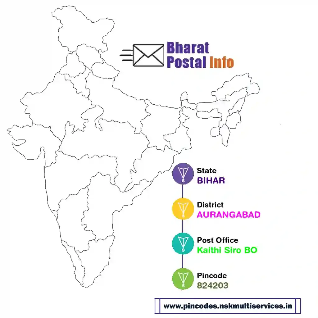 bihar-aurangabad-kaithi siro bo-824203